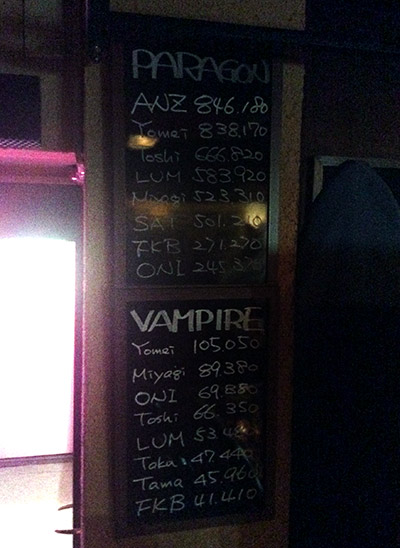 High scores on the two games