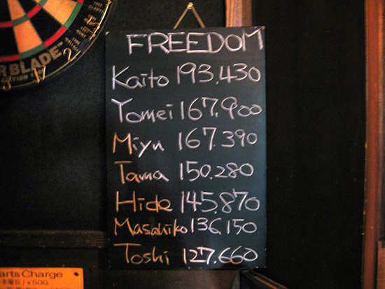The best scores so far